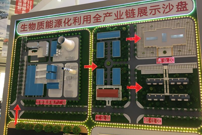 工業(yè)模型